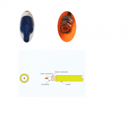 Sonde pH pour CONTRÔLE BASIC  ET REDOX EV