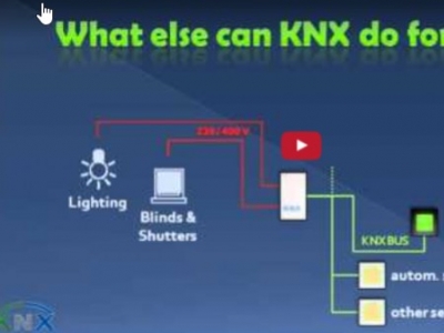 KNX compatible Ph redox management, etc.